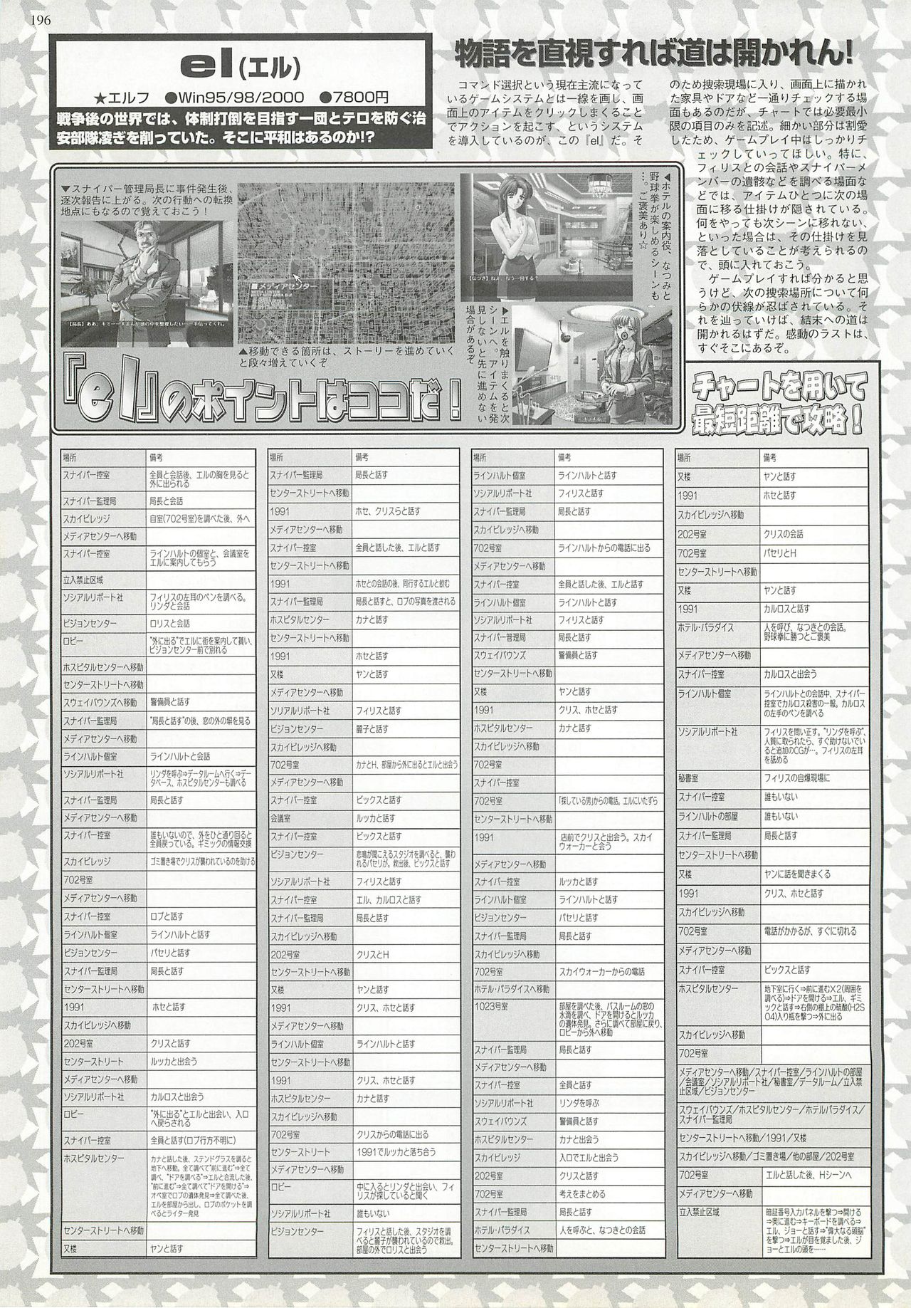 BugBug 2000年12月号