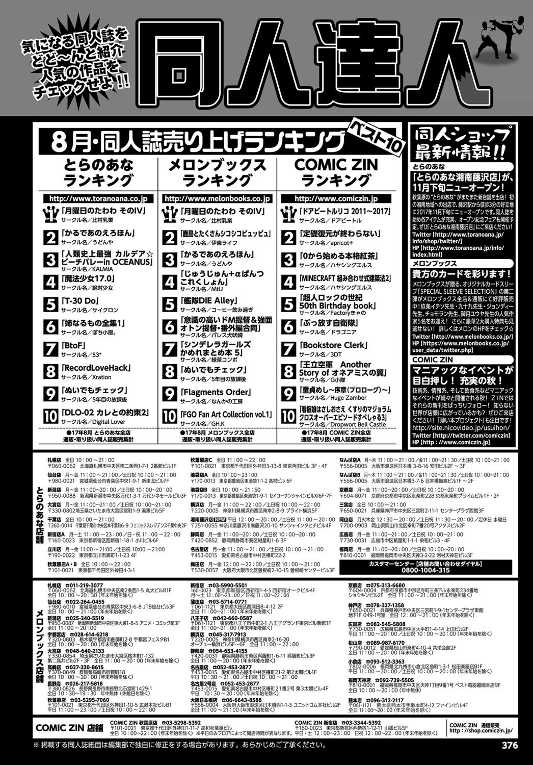 COMIC BAVEL 2017年12月号 [DL版]