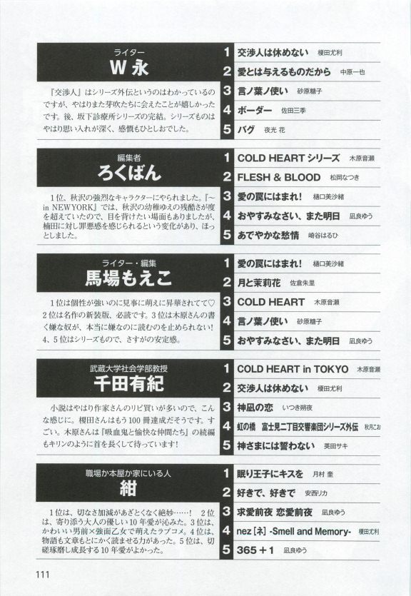 このBLがやばい! 2015年度版