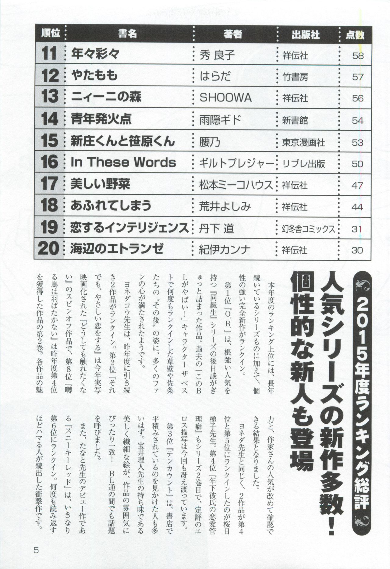 このBLがやばい! 2015年度版