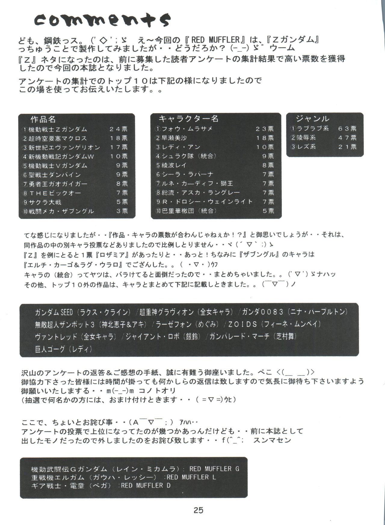 (C64) [ONE-SEVEN (鋼鉄)] RED MUFFLER Z (Ζガンダム)