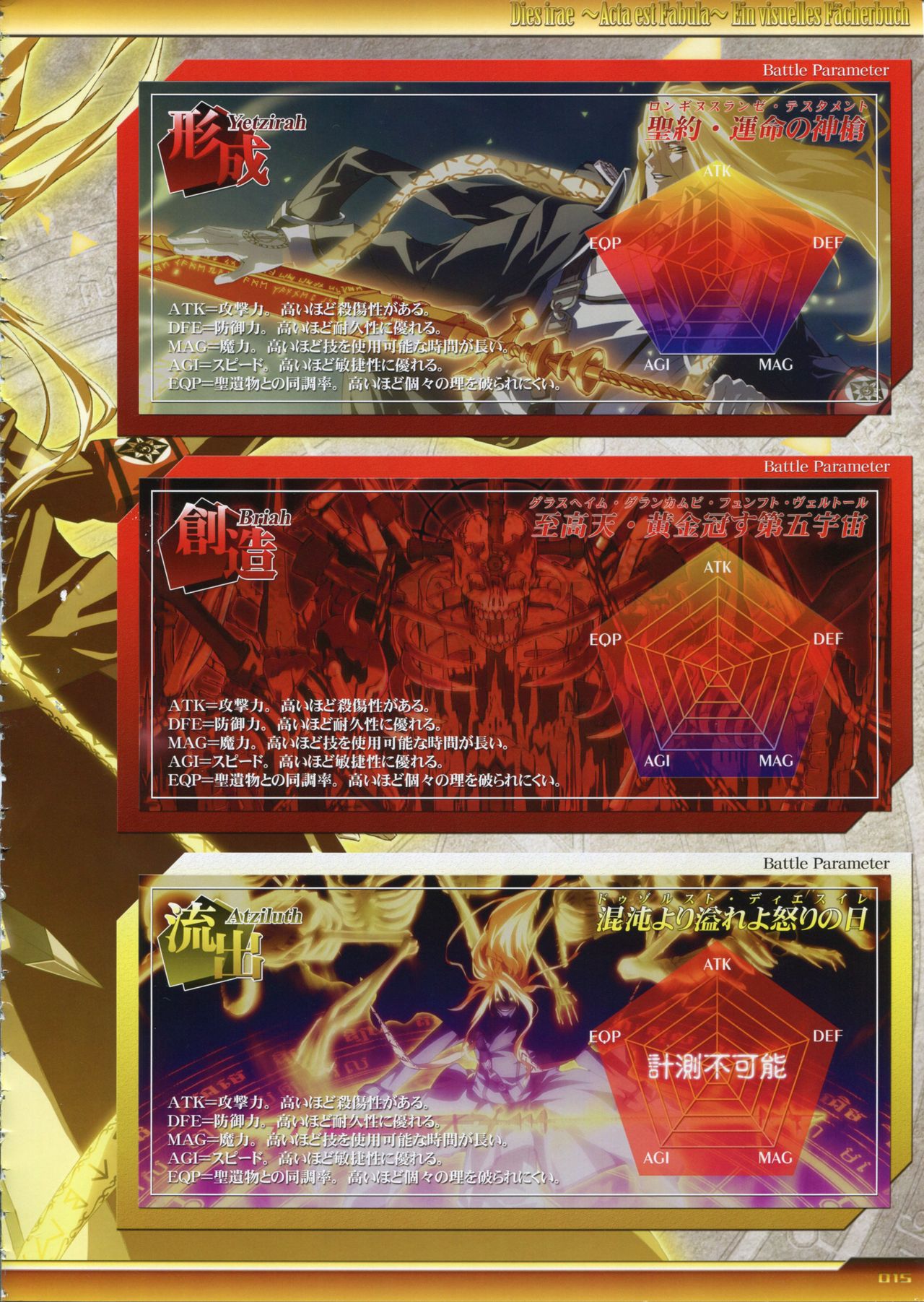 怒りの日ビジュアルファンブック-ホワイトブック