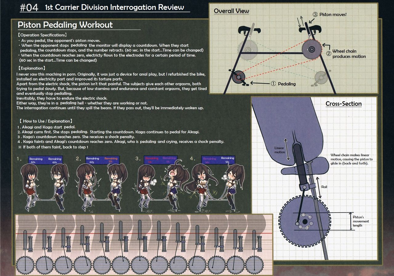 (C87) [もなかうどん (モニカノ)] 鹵獲秘書艦 尋問調書 (艦隊これくしょん -艦これ-) [英訳]