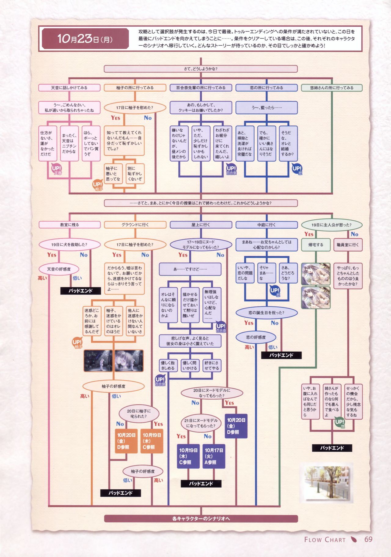 Canvas セピア色のモチーフ ビジュアルファンブック