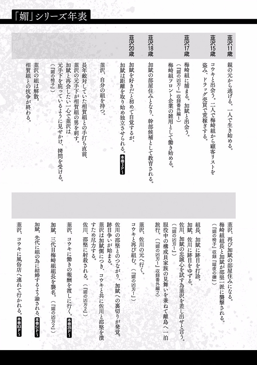 [池玲文] 媚の凶刃 ～X side～