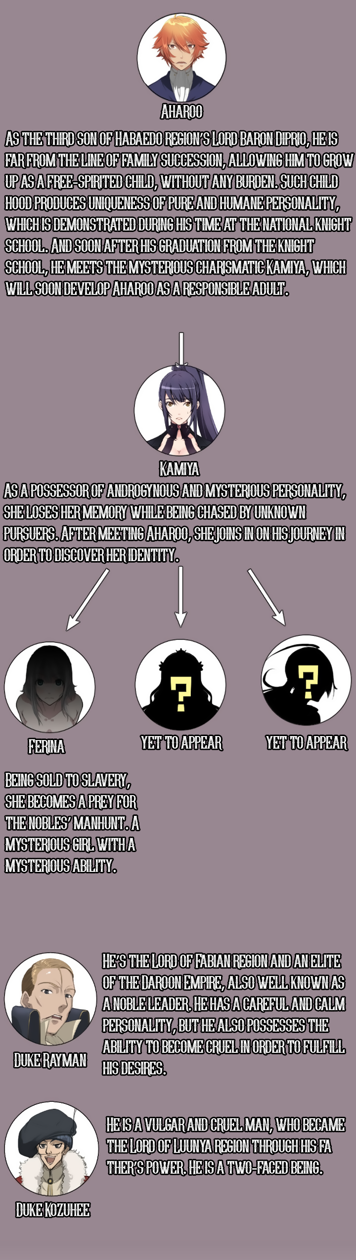 [Hong BanJang] Aharoo Ch.1-19（英語）（YoManga）（進行中）