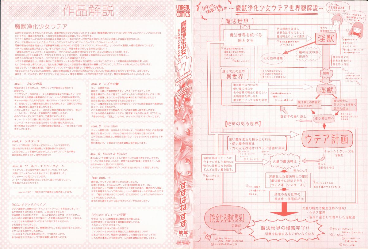 [すずはねすず] 魔獣浄化少女ウテア