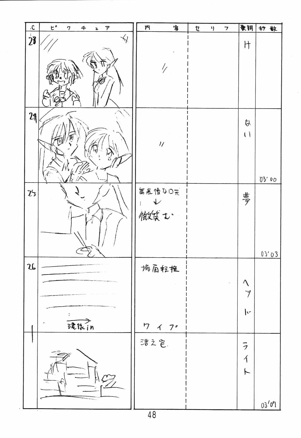 (C66) [新高山登山隊 (古川やすし)] はっぱ隊 2 改訂版 (トゥハート, 痕, & まじかる☆アンティーク)