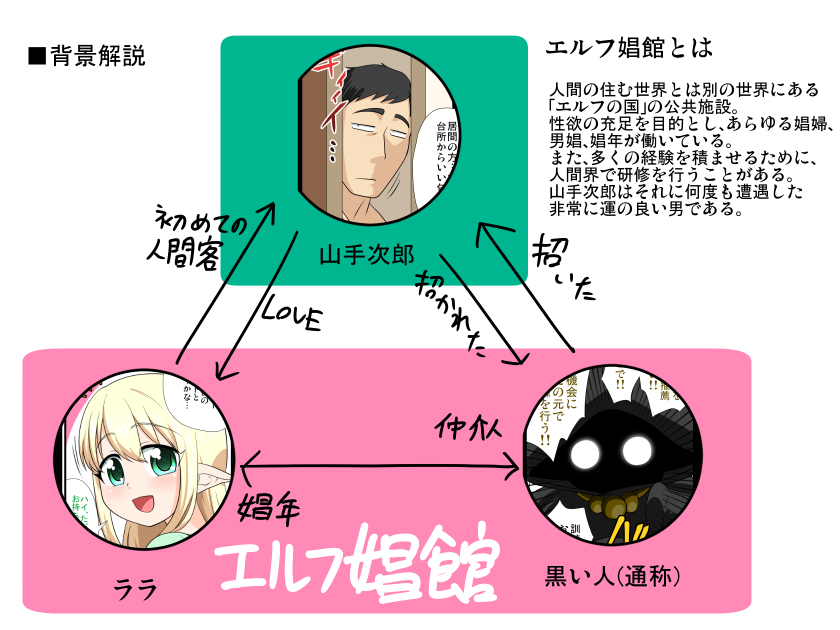 [夕凪の戦力外部隊] もしも男の娘エルフが我が家に来たら