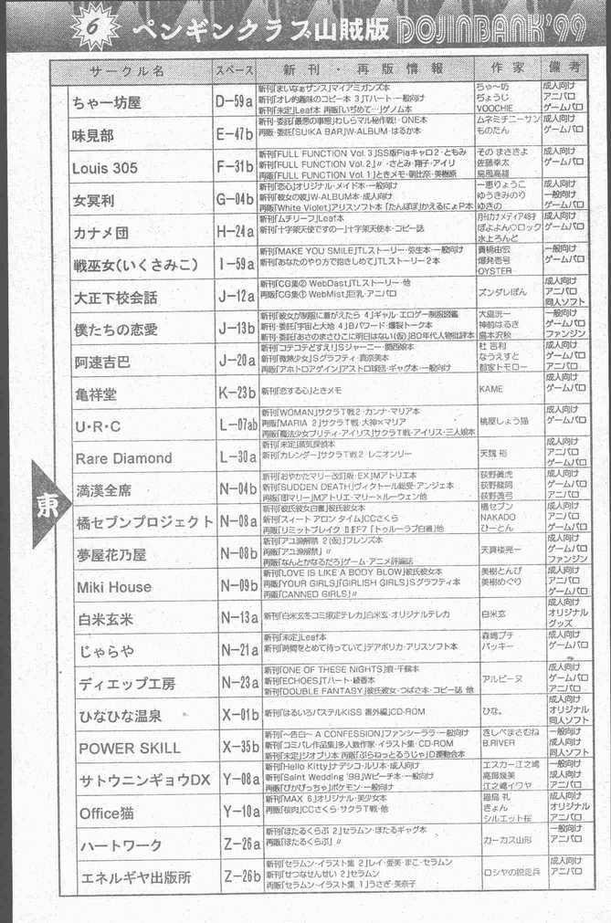 コミックペンギンクラブ三条館1999-01
