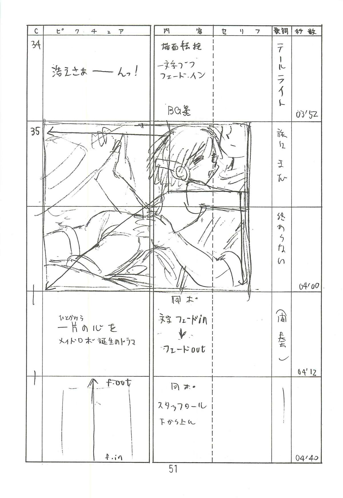 (C63) [新高山登山隊 (古川やすし)] はっぱ隊 2 (トゥハート、痕、まじかる☆アンティーク)