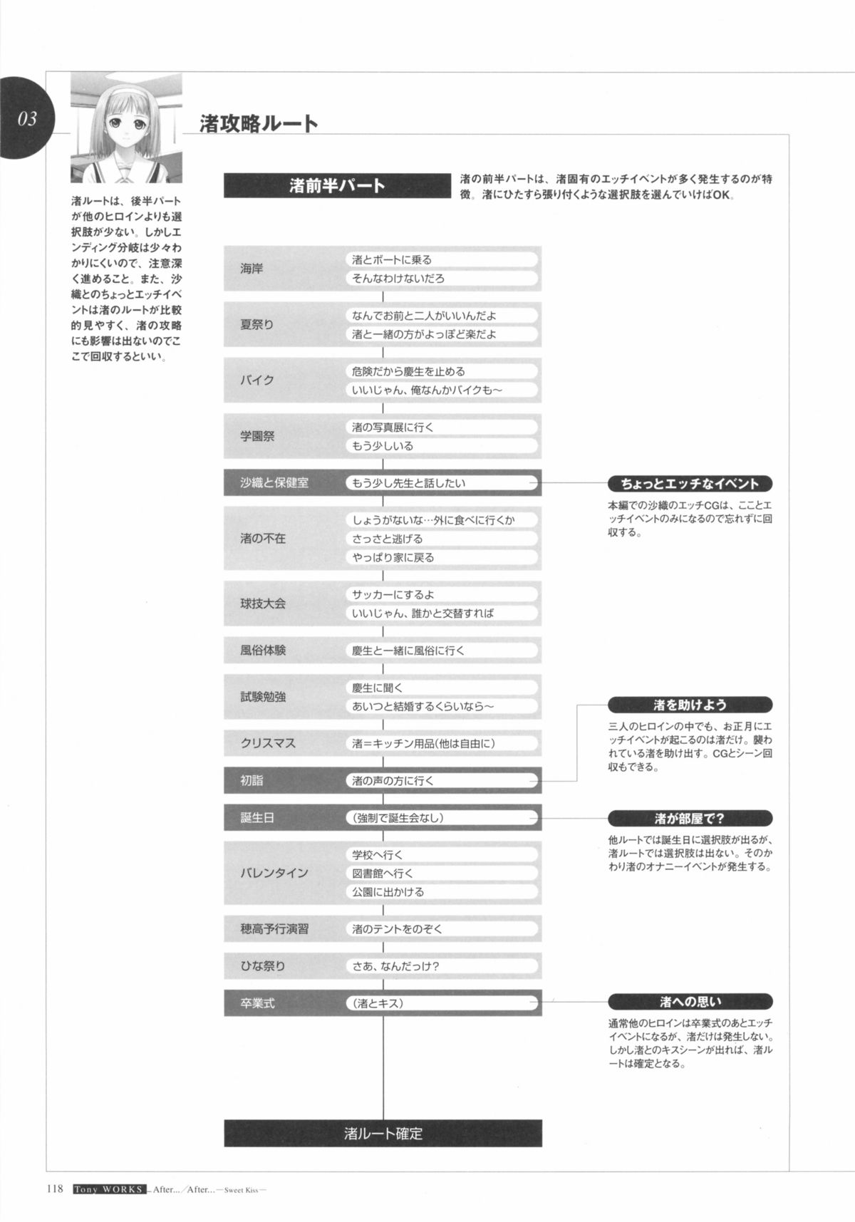 【T2ARTWORKS（トニー）】アフター…／アフター…-スウィートキス-二作品原画集（オリジナル画集）