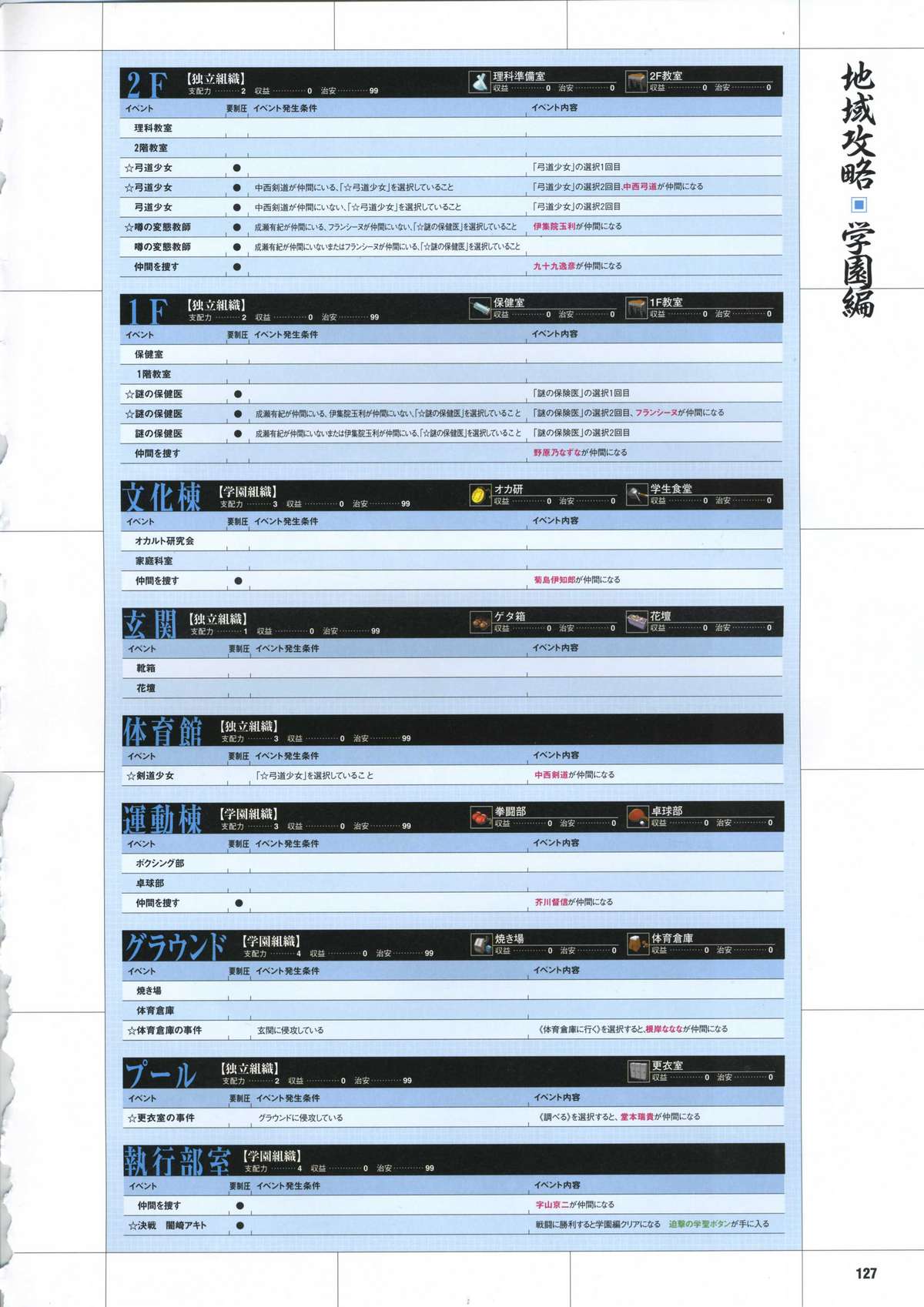 [むつみまさと、おにぎりくん] 大番長 -Big Bang Age- 大番長攻略ガイドブック