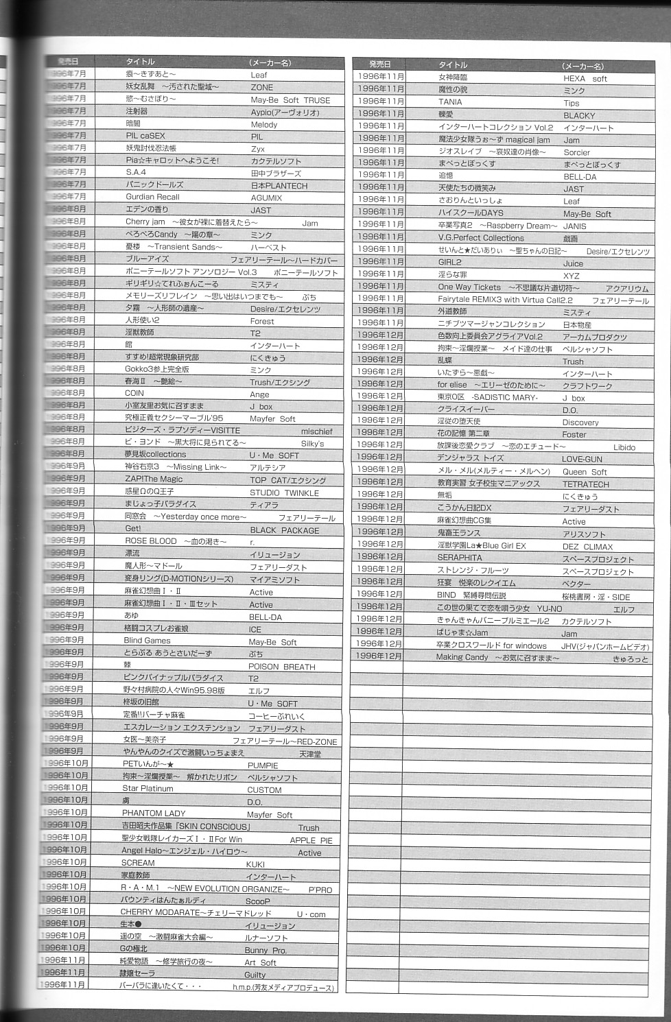 [大図鑑] パソコン美少女ゲーム歴史大全1982-2000