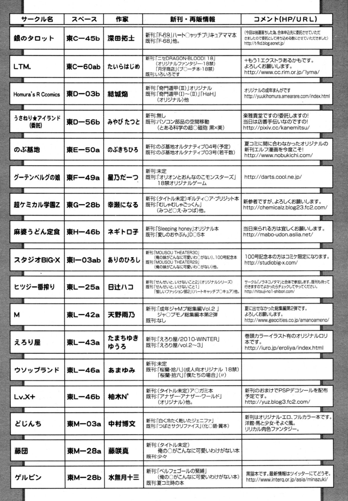 COMIC 天魔 2011年1月号