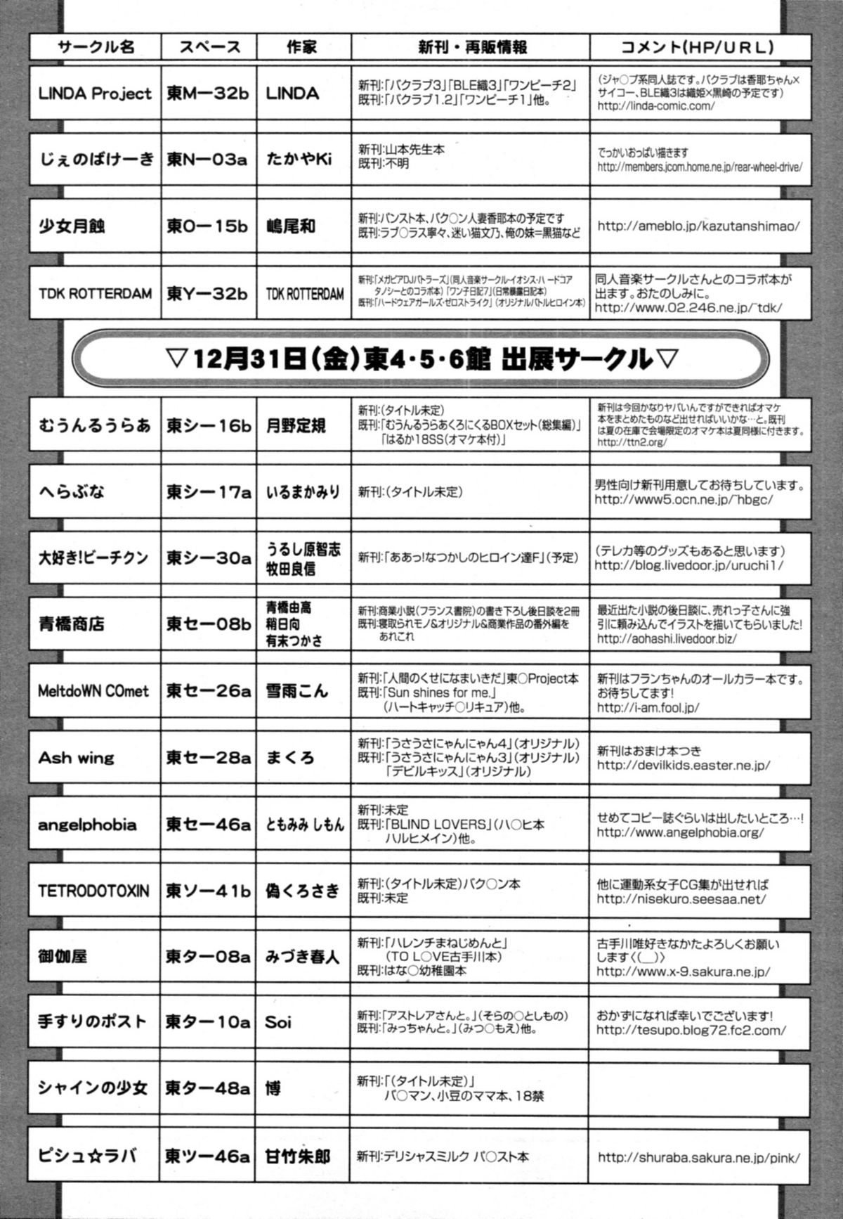 COMIC 天魔 2011年1月号