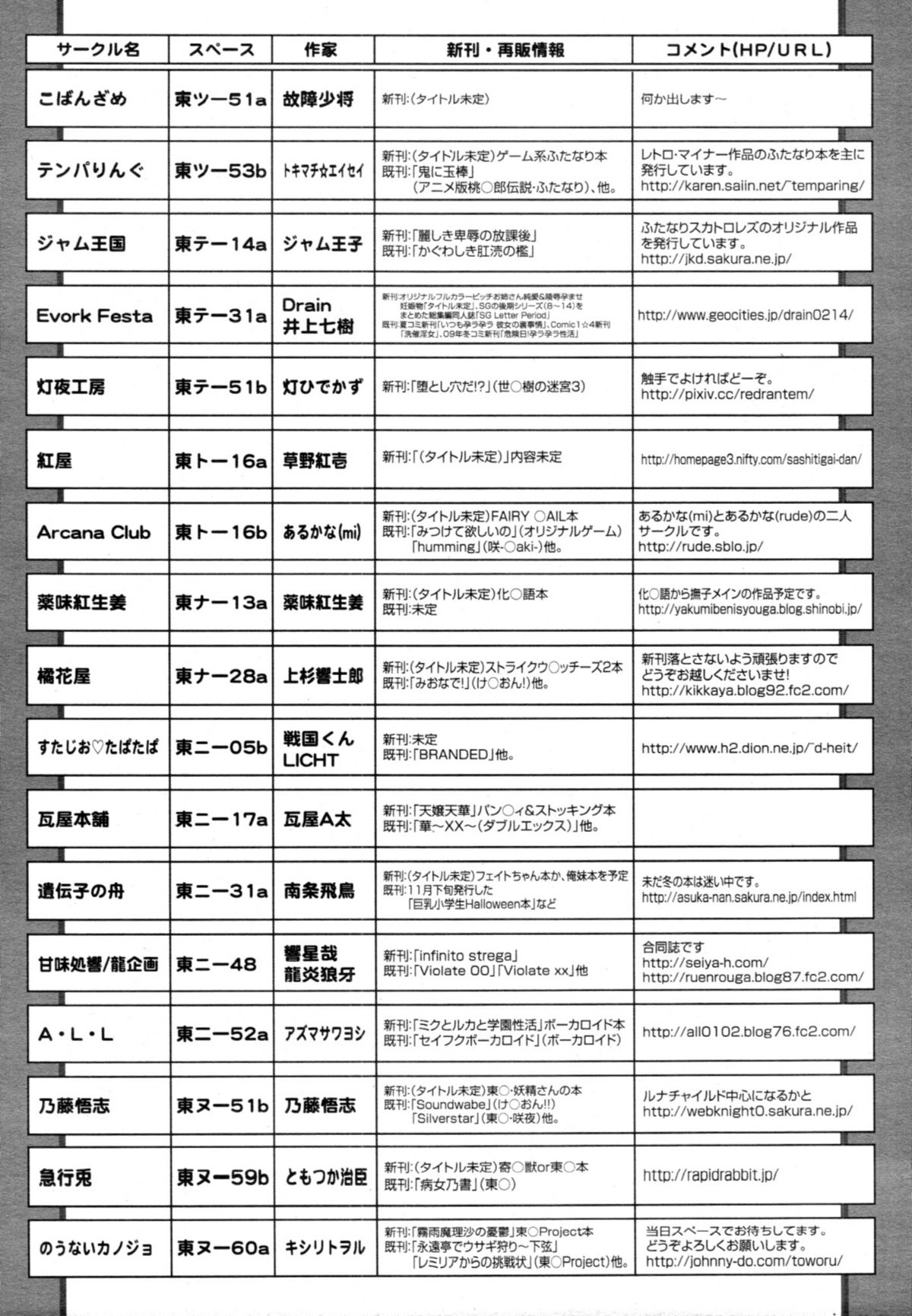 COMIC 天魔 2011年1月号