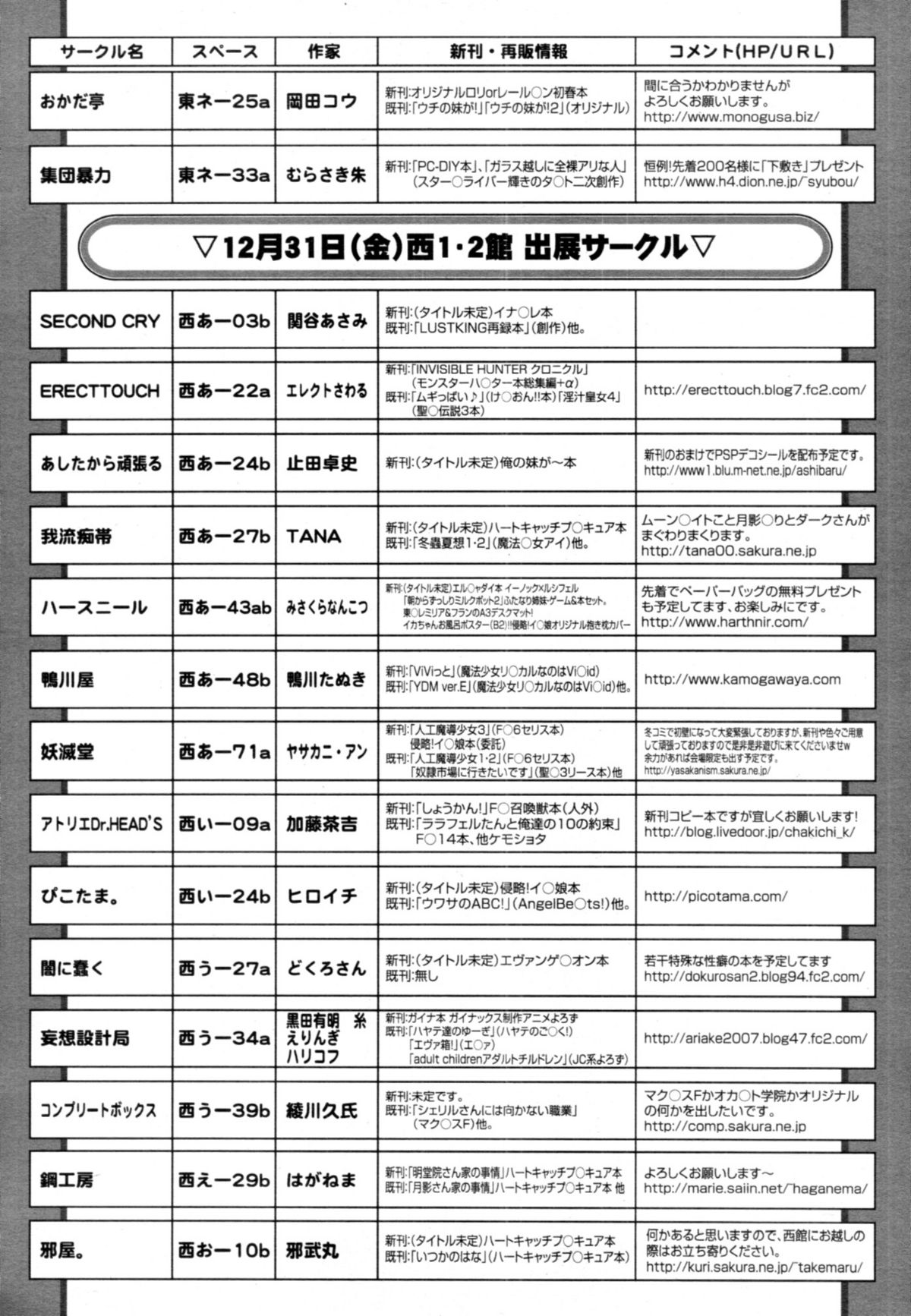 COMIC 天魔 2011年1月号