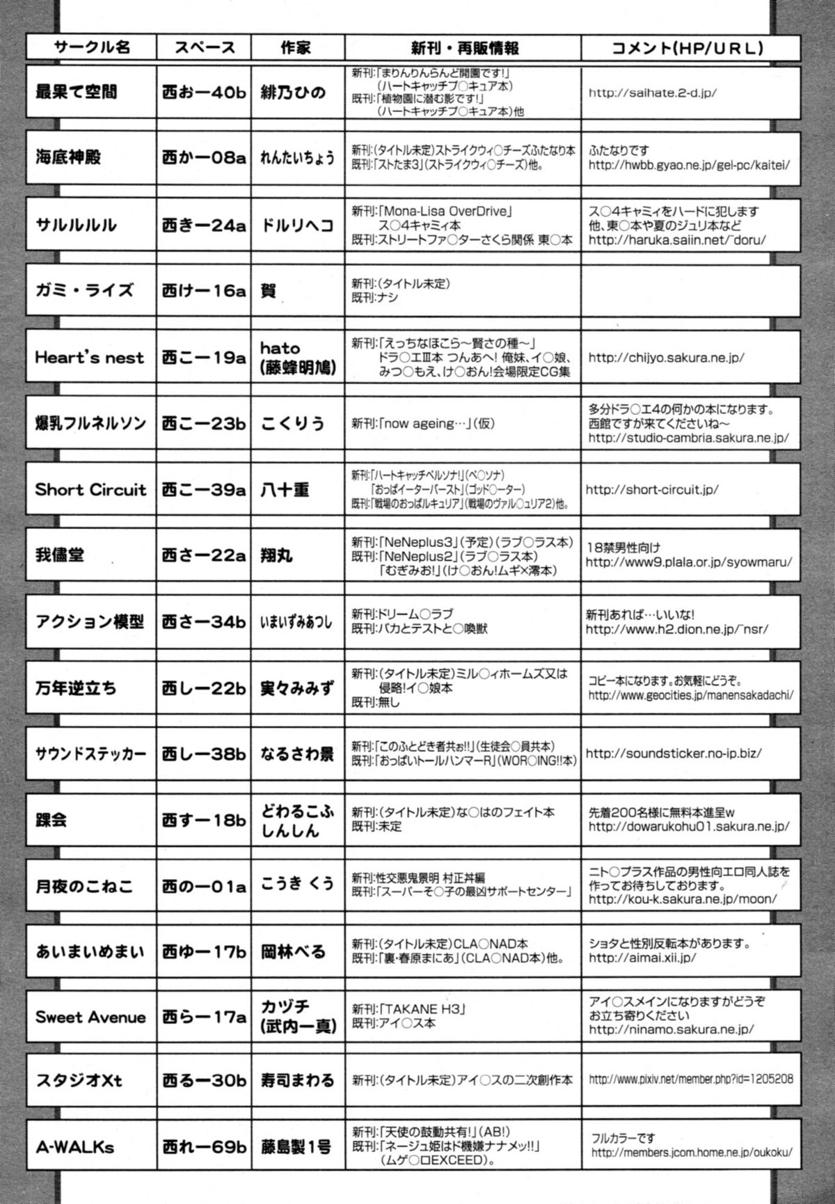 COMIC 天魔 2011年1月号