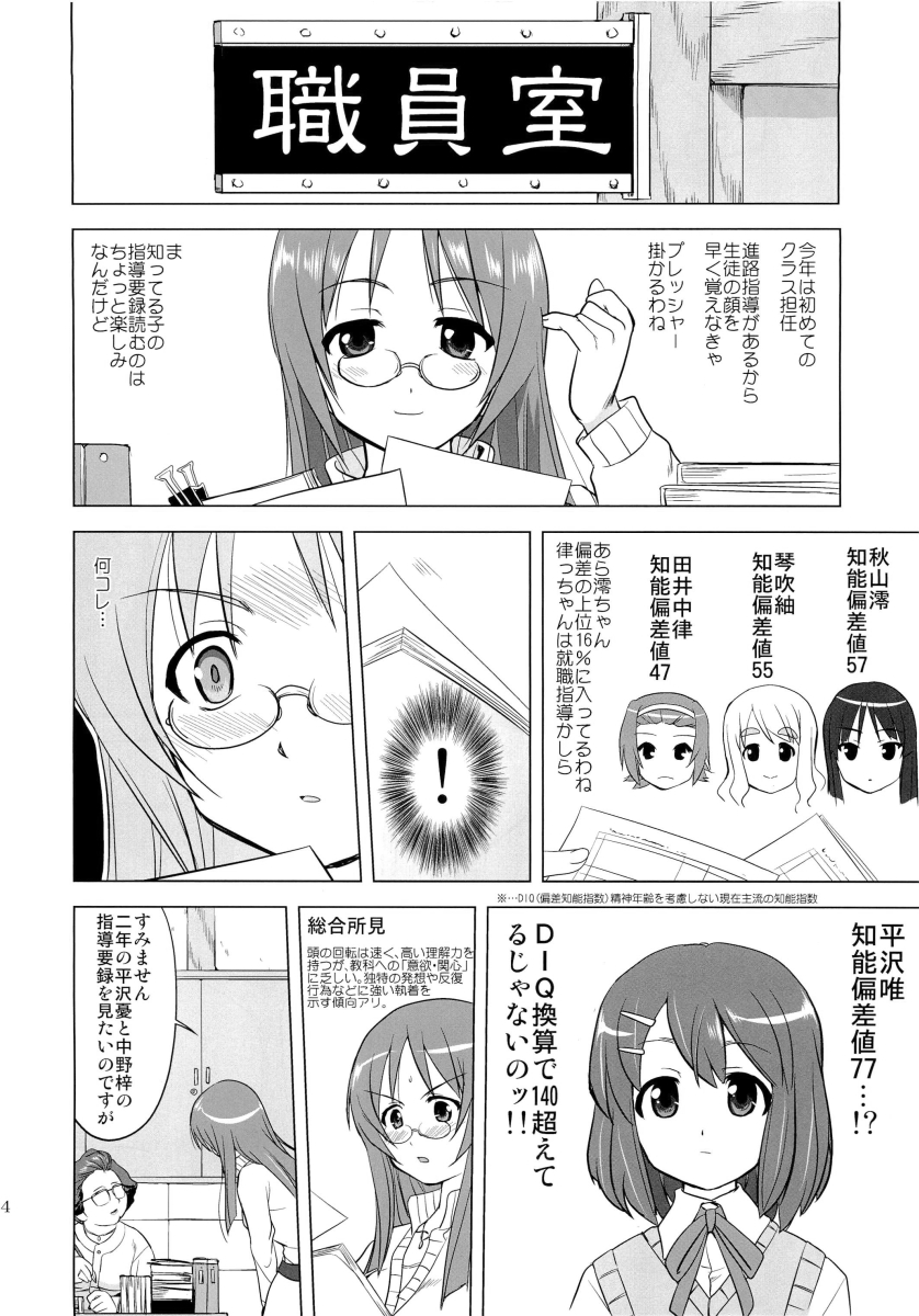 (C78) [蛸壷屋 (TK)] THAT IS IT (けいおん!)