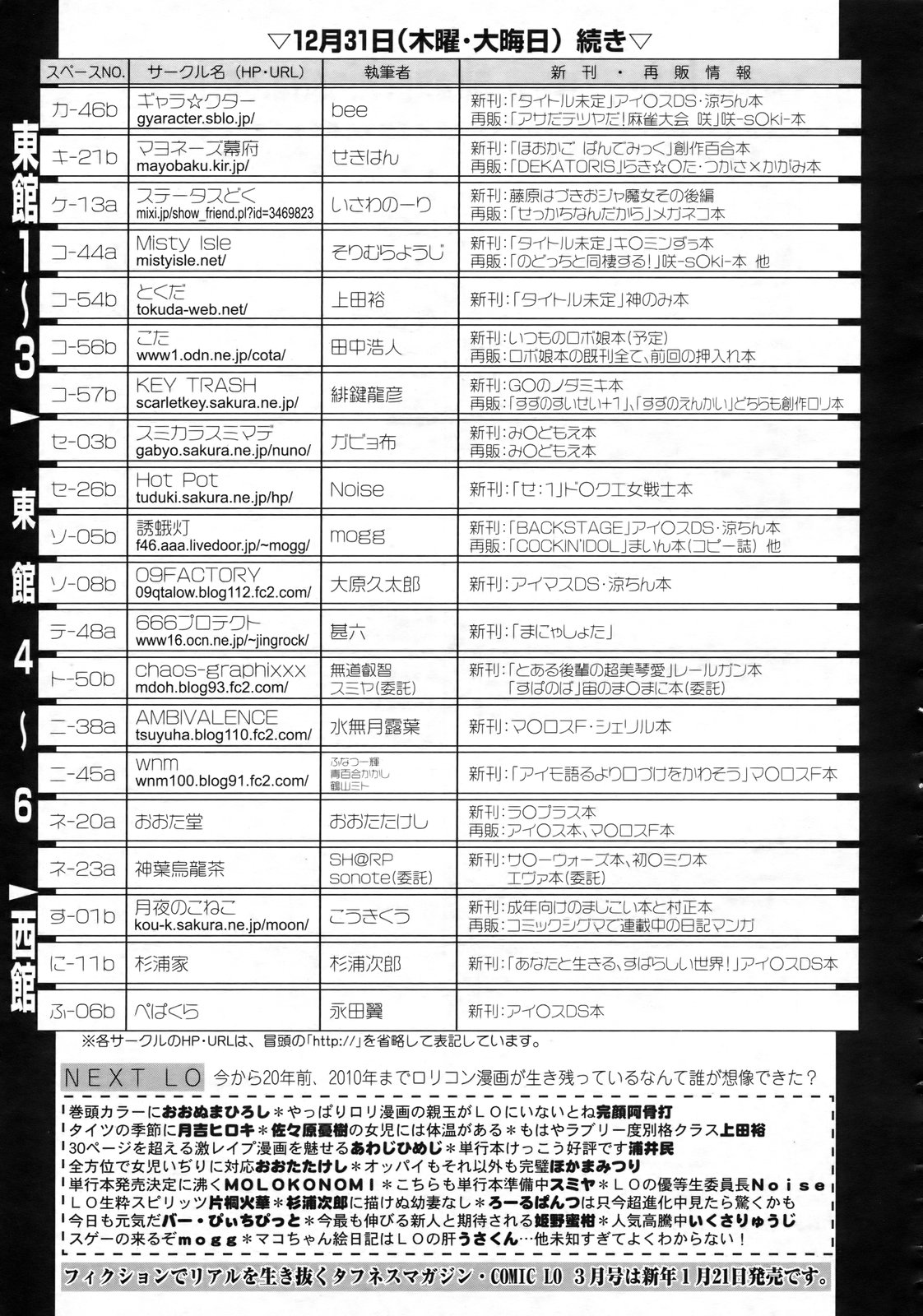 COMIC LO 2010年2月号 Vol.71