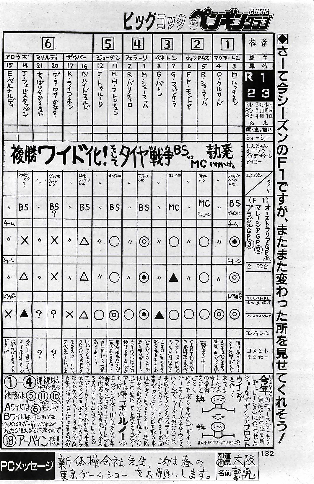 COMIC ペンギンクラプ 2001年4月号 VOL.176