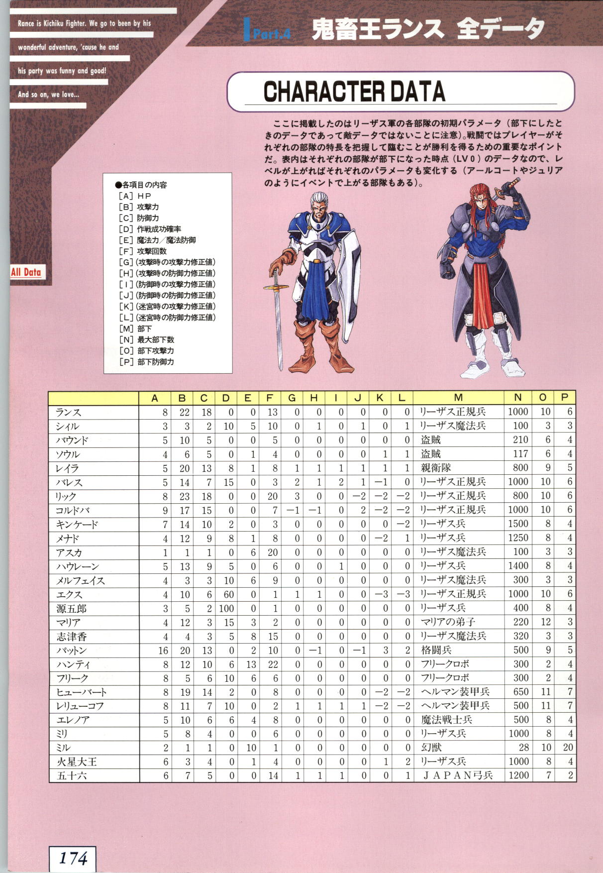 (一般画集) [アリスソフト] 鬼畜王ランス 公式設定資料集