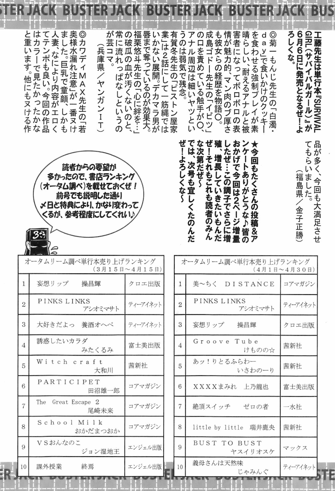 BUSTER COMIC 2008年7月号 Vol.6