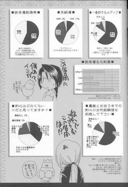 (C68) [やまぐち楼 (やまぐちしんじ)] 兇剣 伍 番外篇 (るろうに剣心)