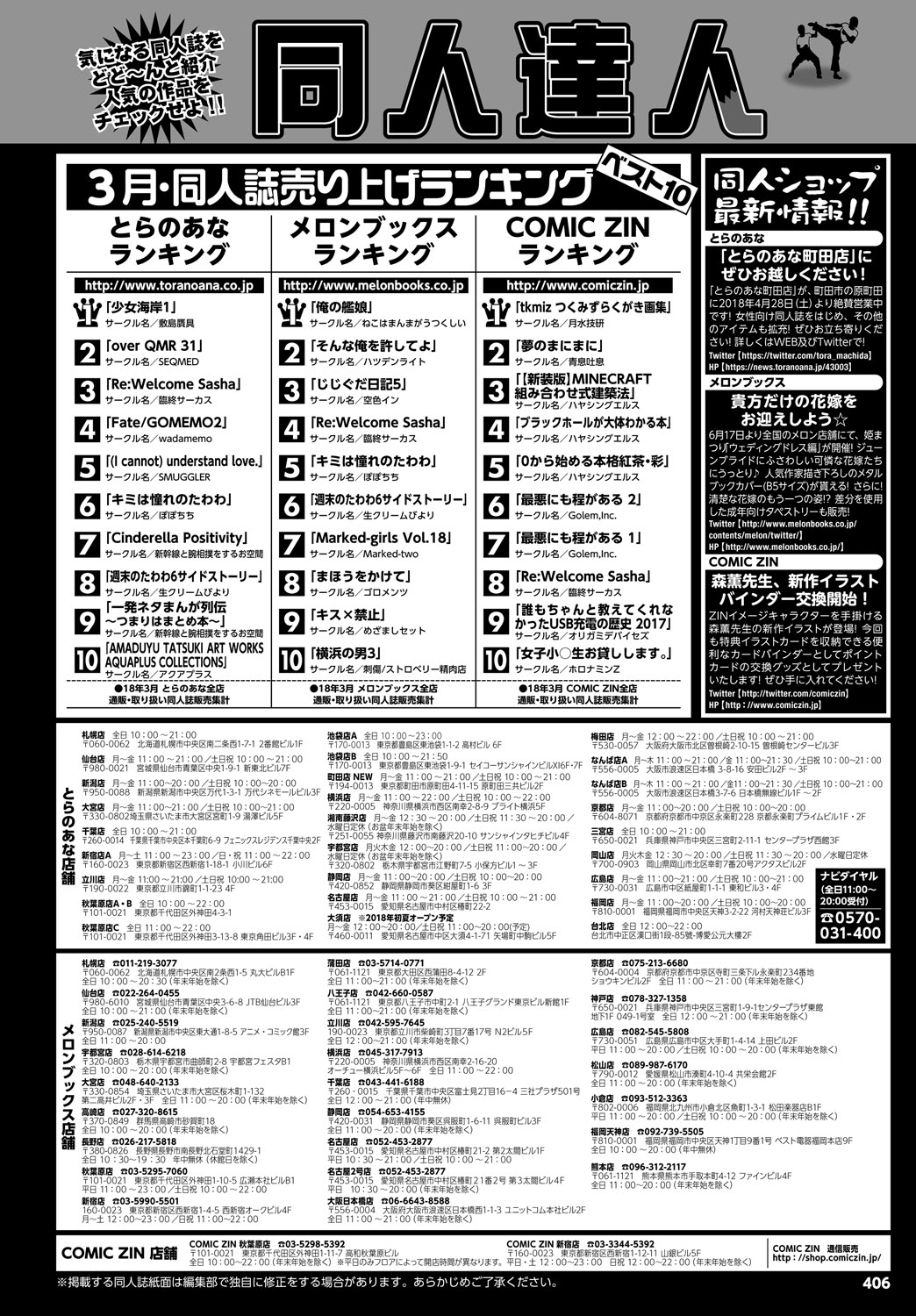 COMIC BAVEL 2018年7月号 [DL版]