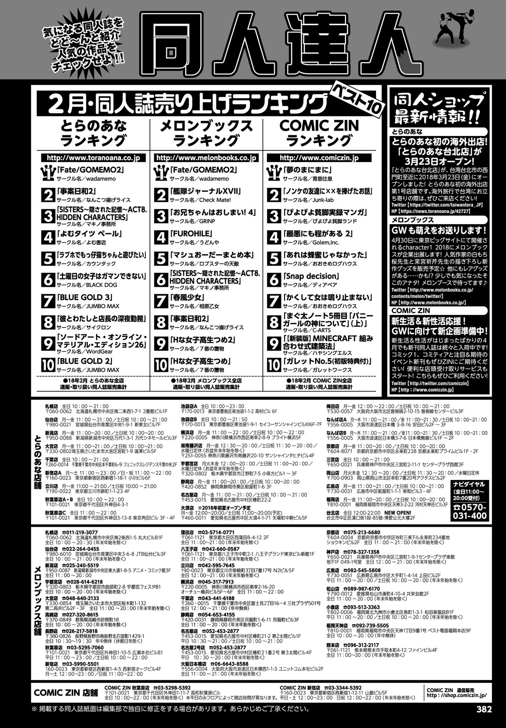 COMIC BAVEL 2018年6月号 [DL版]