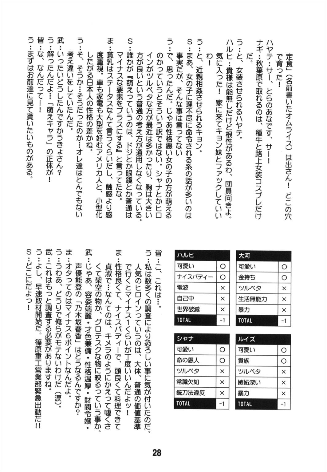 (C74) [篠原重工営業部 (よろず)] TAIGAX (とらドラ！)