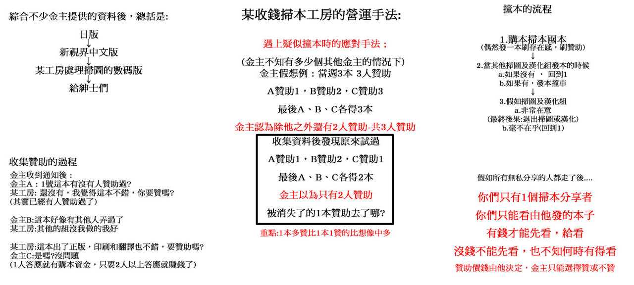 [ドゥンガ] 性処理家族 義母と姉は肉奴隷 [中国翻訳]