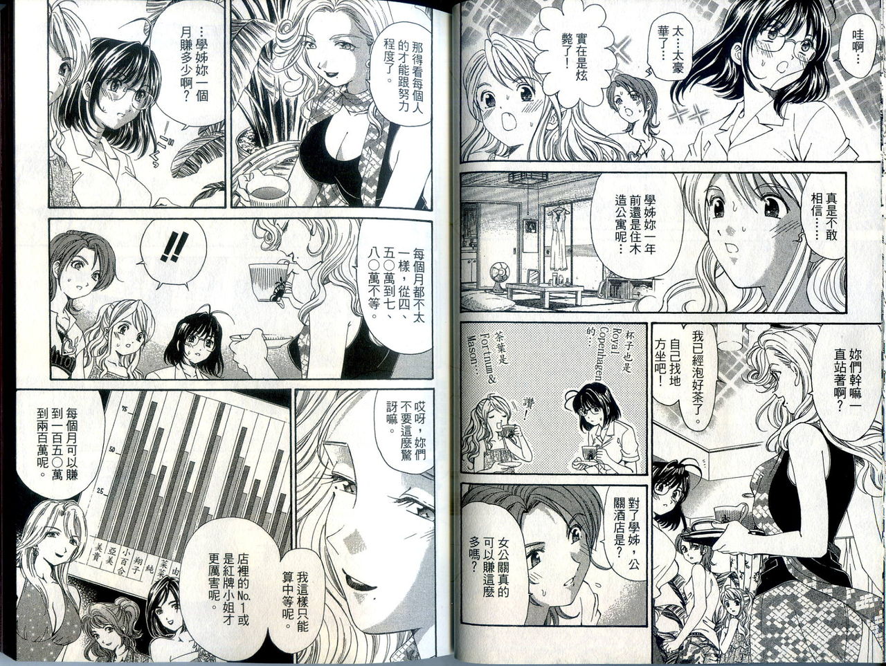 [倉科遼、小林拓己] いつか勝ち組! 1 [中国翻訳]