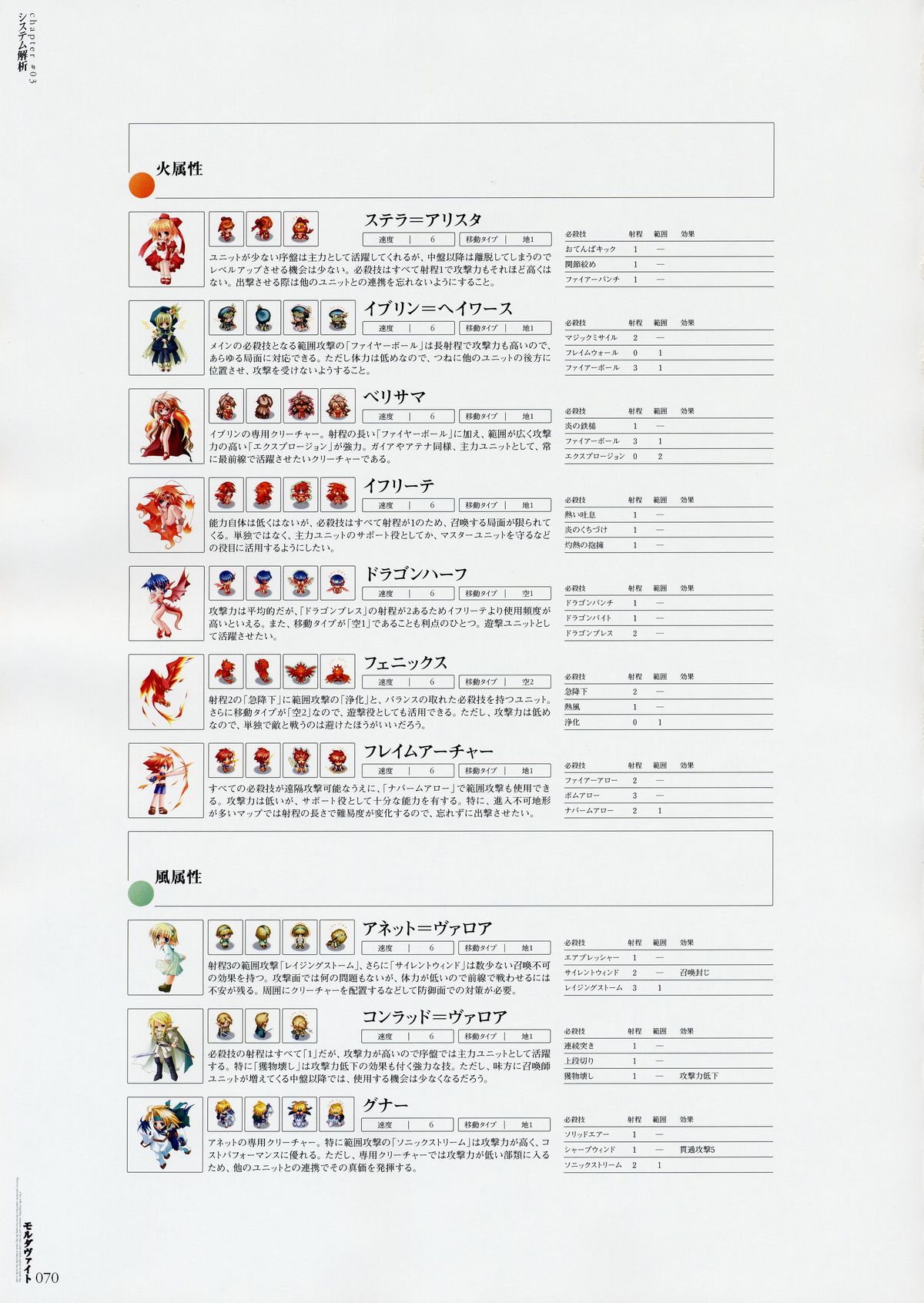 [よろず] モルダヴァイト ～MOLDAVITE～ ビジュアルファンブック