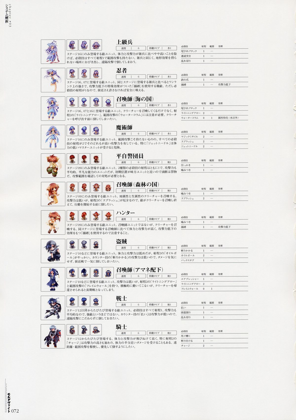 [よろず] モルダヴァイト ～MOLDAVITE～ ビジュアルファンブック