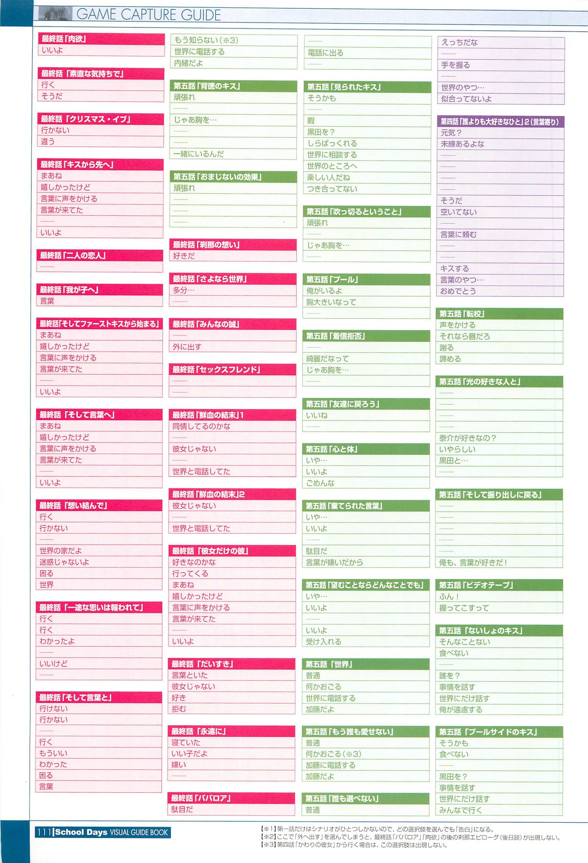 School Days ビジュアル・ガイドブック