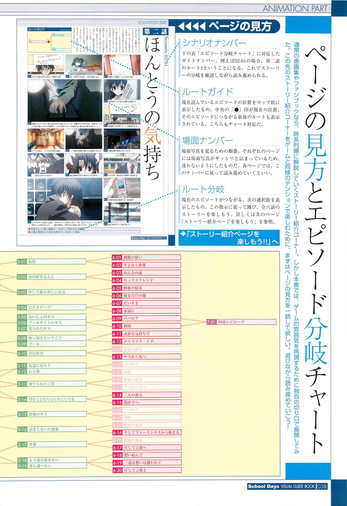 School Days ビジュアル・ガイドブック