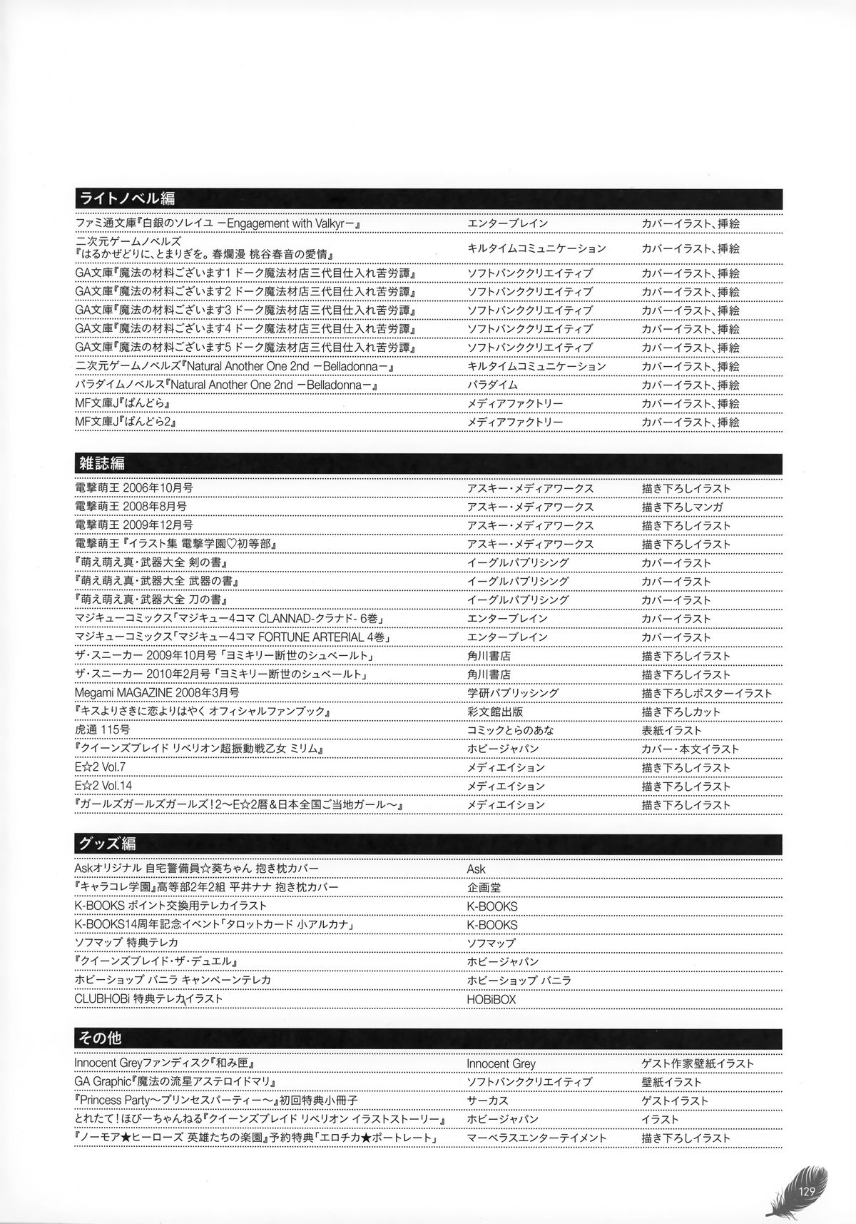 [蔓木鋼音] The collection of 蔓木鋼音 pictures Exhibition at Walhalla