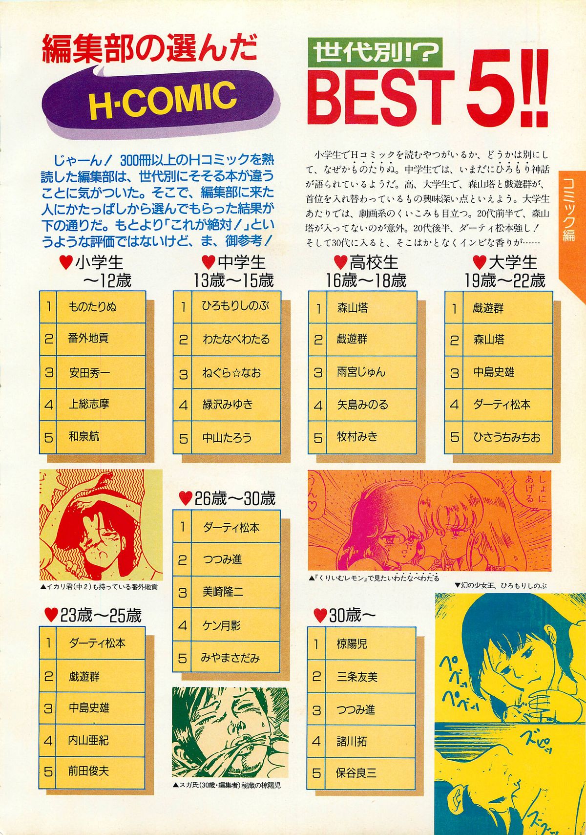 コンプティーク増刊号 ちょっとＨな福袋