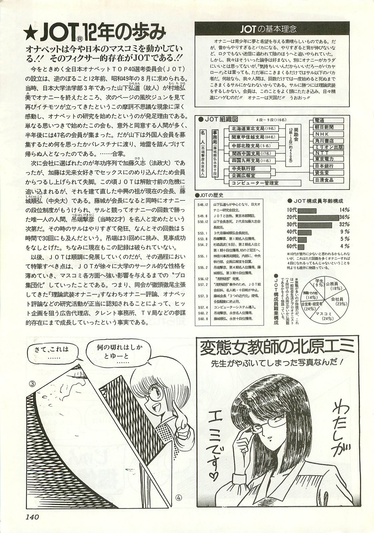 コンプティーク増刊号 ちょっとＨな福袋