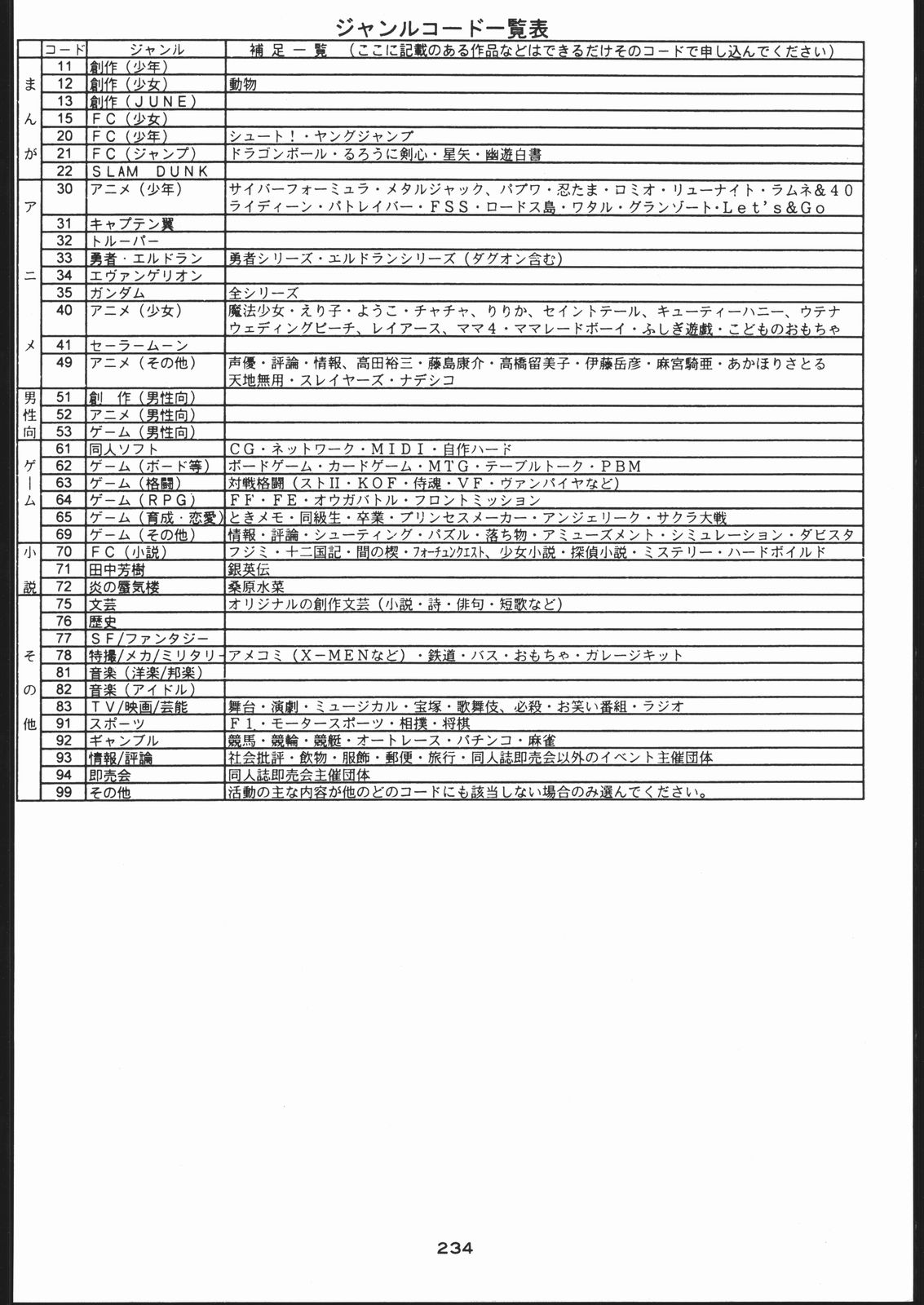 (C52) [釣りキチ同盟 (梅玉奈部)] 御家人NanDemoｰR