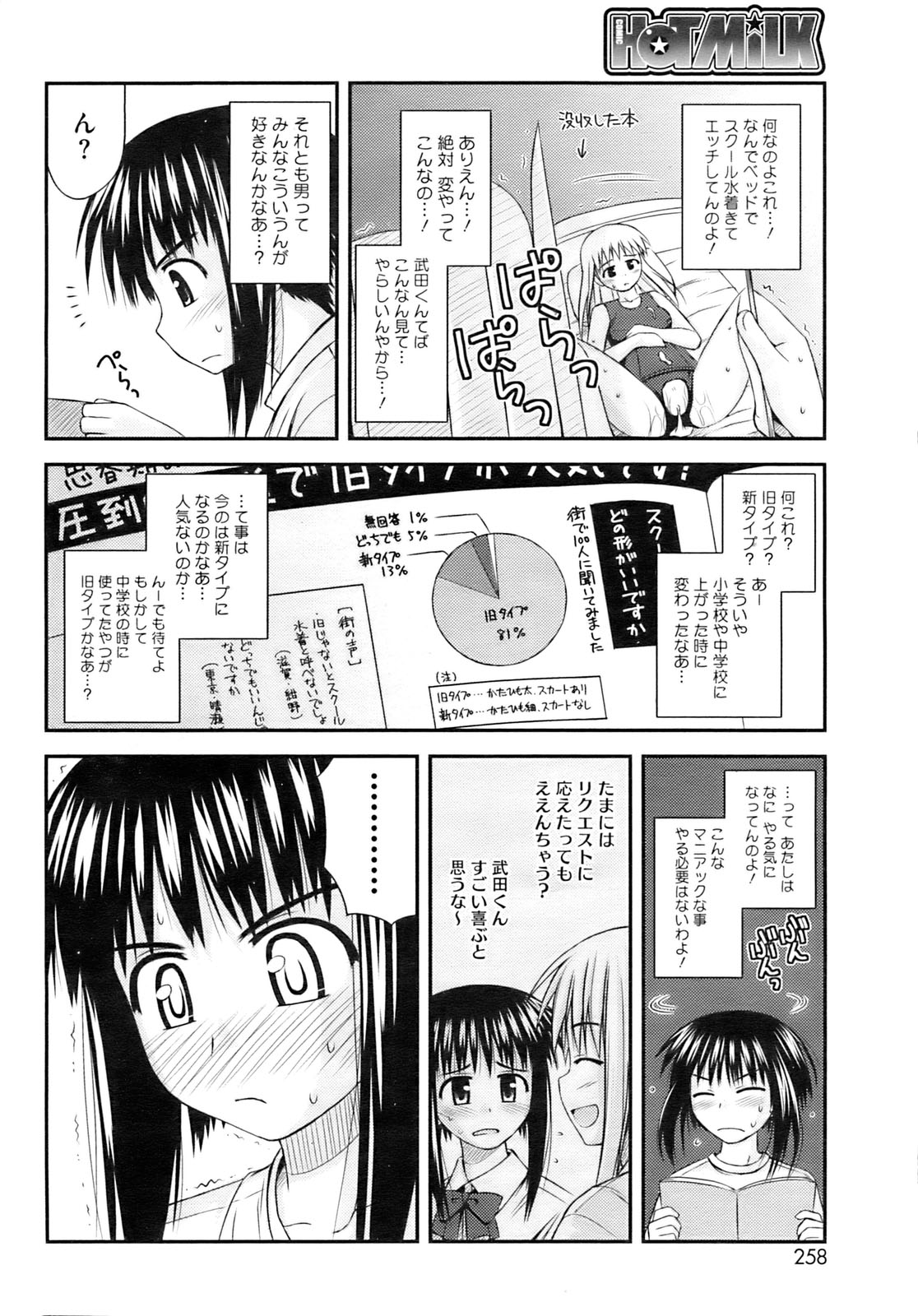 コミックホットミルク 2009年10月号