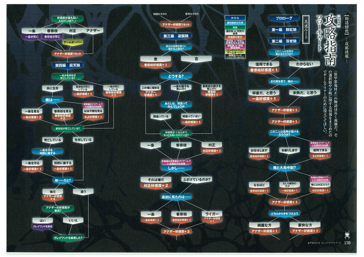 装甲悪鬼村正 ビジュアルファンブック TECH GIAN STYLE