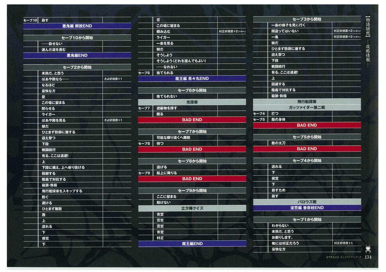 装甲悪鬼村正 ビジュアルファンブック TECH GIAN STYLE