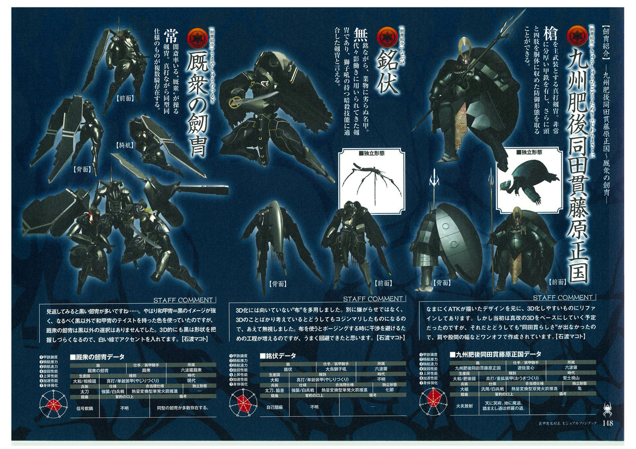 装甲悪鬼村正 ビジュアルファンブック TECH GIAN STYLE