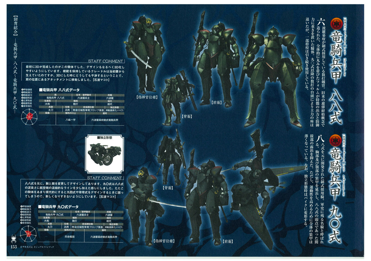 装甲悪鬼村正 ビジュアルファンブック TECH GIAN STYLE