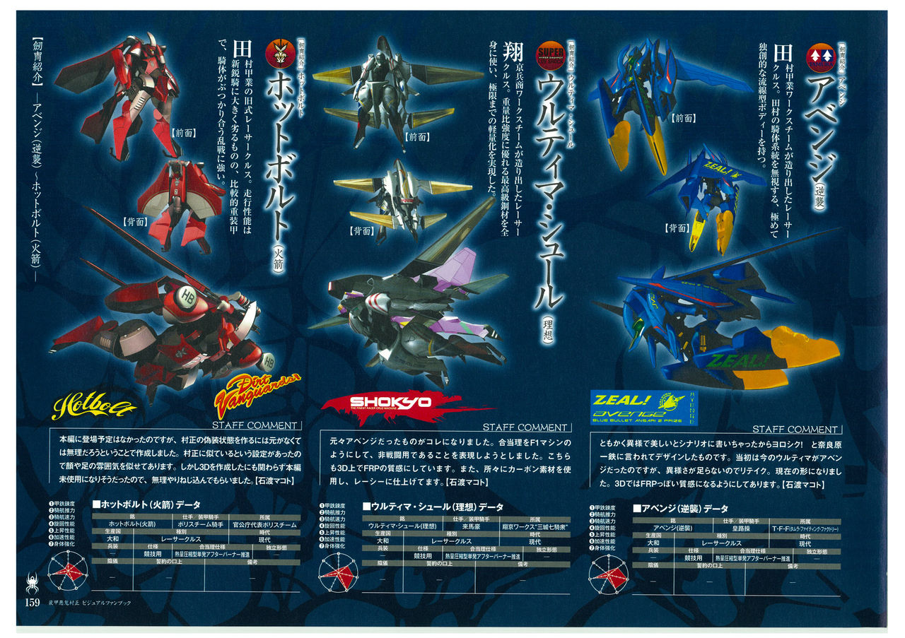 装甲悪鬼村正 ビジュアルファンブック TECH GIAN STYLE