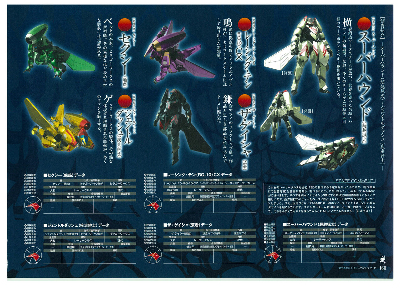 装甲悪鬼村正 ビジュアルファンブック TECH GIAN STYLE