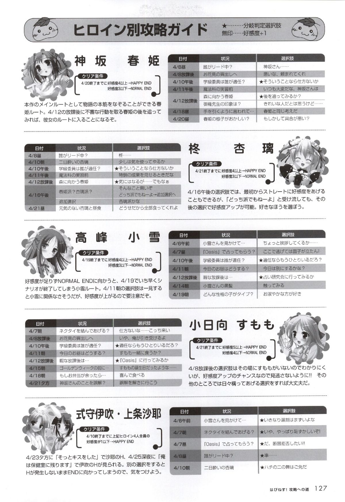 [こ〜ちゃ] はぴねす! ビジュアルファンブック (はぴねす!)